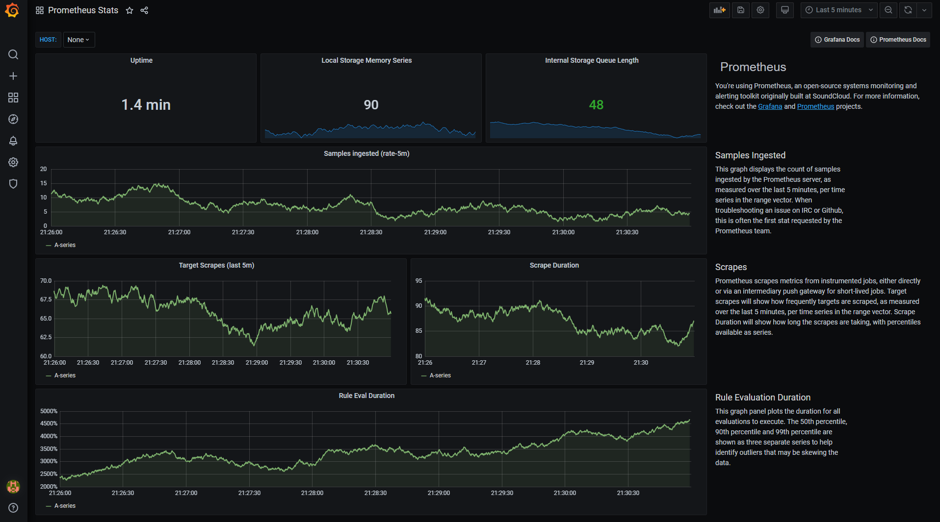 Instalando Grafana no Raspberry Pi – Douglas Esteves